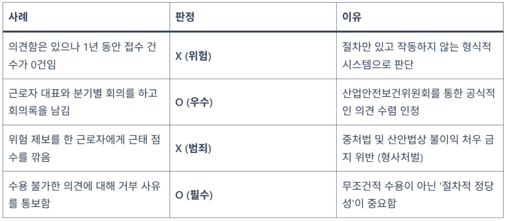 종사자 의견 청취